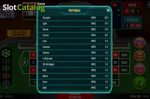 Скрин4. European Roulette (NetGaming) слот