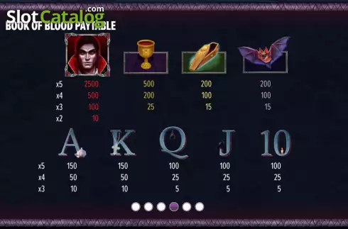 Скрин8. Book of Blood слот