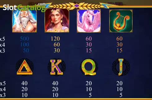Скрин8. Zeus's Thunderbolt слот