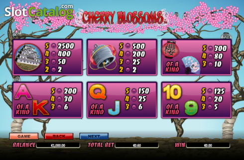 Скрин7. Cherry Blossoms слот