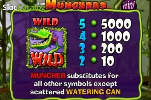 Скрин5. Munchers Mini слот