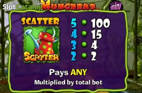 Скрин6. Munchers Mini слот