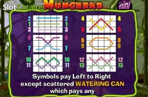 Скрин7. Munchers Mini слот