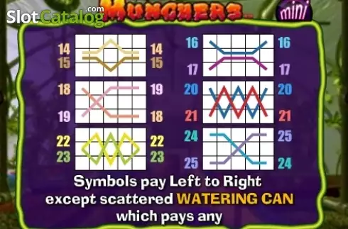 Скрин8. Munchers Mini слот