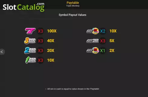 Скрин6. Triple Monkey (Nextspin) слот