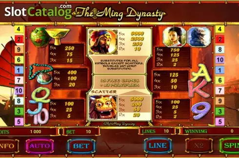 Скрин4. The Ming Dynasty (Novomatic) слот