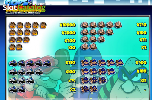 Скрин2. Cops 'n' Robbers Safecracker (Mazooma) слот