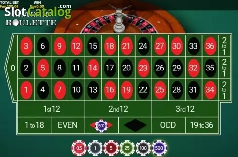 Скрин2. Bitcoin Roulette слот