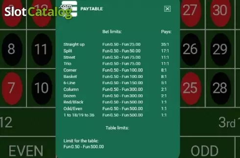 Скрин5. Bitcoin Roulette слот