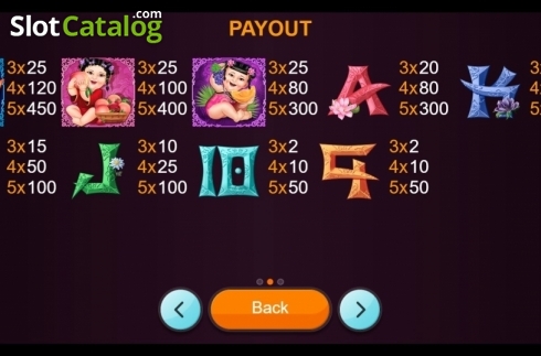 Скрин5. Lucky 3 (betiXon) слот