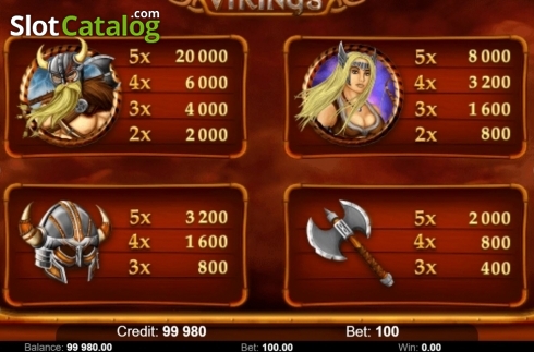 Скрин8. Vikings (Kajot Games) слот