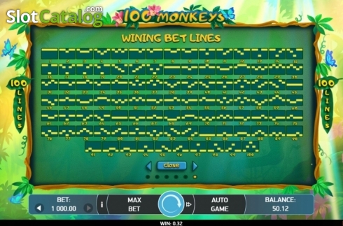 Скрин9. 100 Monkeys слот