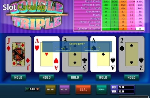 Скрин4. Double Triple (Novomatic) слот