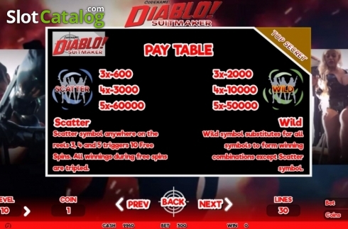 Скрин4. Codename Diablo Suitmaker слот