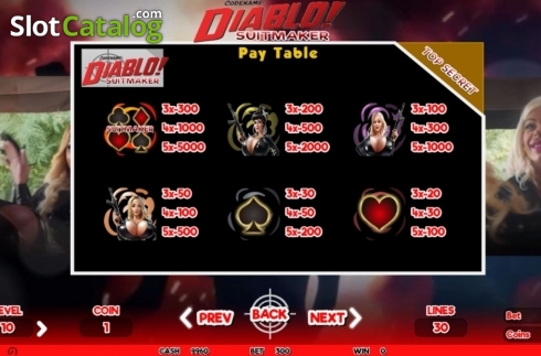 Скрин6. Codename Diablo Suitmaker слот