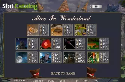 Скрин6. Alice in Wonderland (BetConstruct) слот