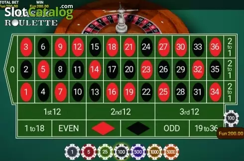 Скрин3. Roulette (One Touch) слот