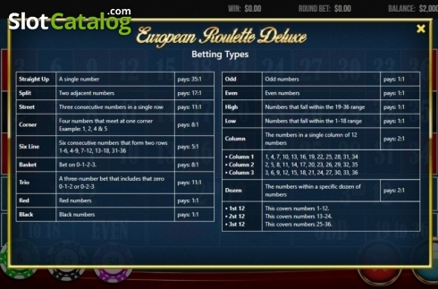 Скрин6. European Roulette Deluxe (Wizard Games) слот