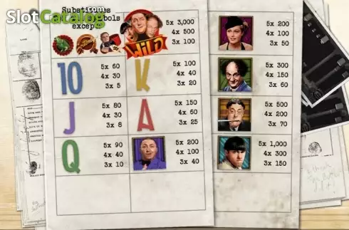 Скрин5. Three Stooges (Pariplay) слот