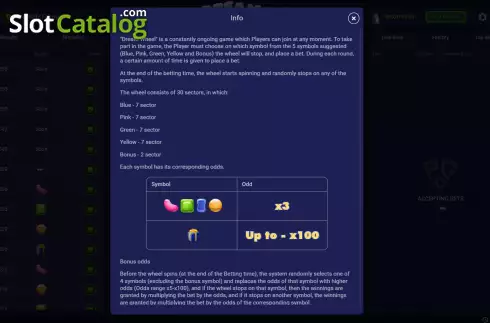 Скрин7. Dream Wheel (Pascal Gaming) слот