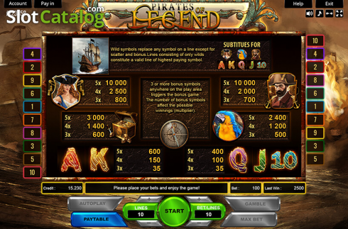 Скрин3. The Legend of Pirates слот