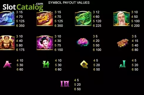 Скрин2. Triple Dragon (Platipus) слот