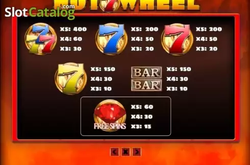 Скрин5. Hot 7 Wheel слот