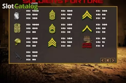 Скрин4. Soldiers Fortune слот