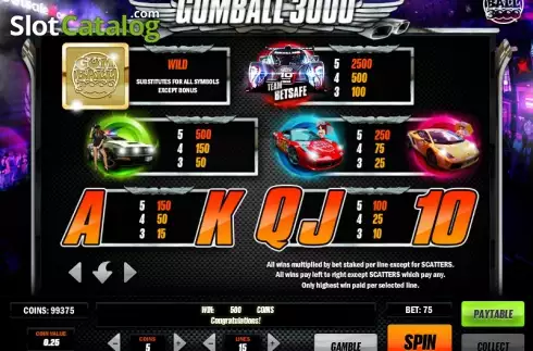 Скрин4. Gumball 3000 слот