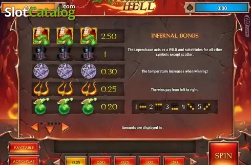 Скрин9. Leprechaun goes to Hell слот
