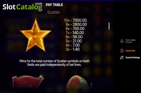 Скрин5. 3 Fruits Win Double Hit слот