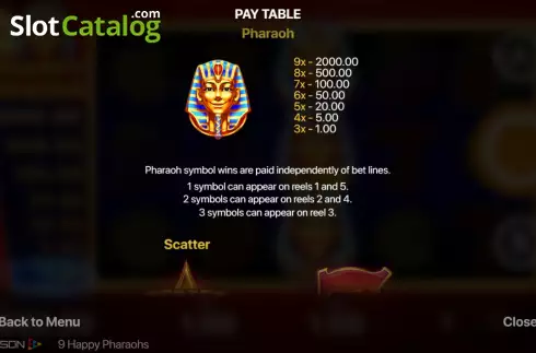 Скрин8. 9 Happy Pharaohs слот