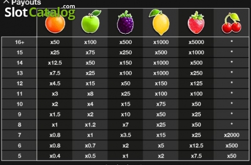 Скрин3. Fruity Burst Jackpot слот