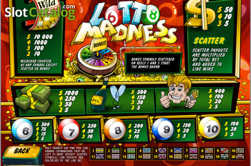 Скрин7. Lotto Madness (Playtech) слот