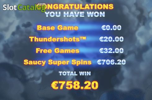 Скрин8. Chili Eruption Thundershots слот