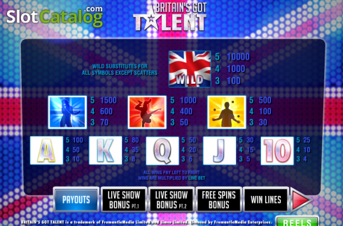 Скрин3. Britain's Got Talent (Playtech) слот