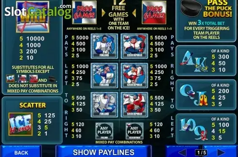Скрин3. Ice Hockey (Playtech) слот