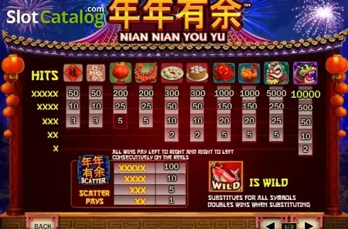 Скрин5. Nian Nian You Yu (Playtech) слот
