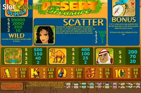 Скрин2. Desert Treasure (Playtech) слот