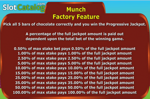 Скрин7. Choco Munch слот