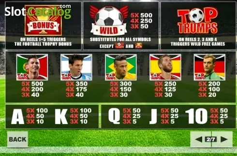 Скрин5. Top trumps football stars: Sporting Legends слот