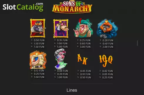 Скрин7. Sons of Monarchy слот