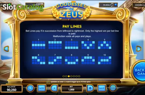 Скрин7. Goddesses of Zeus слот