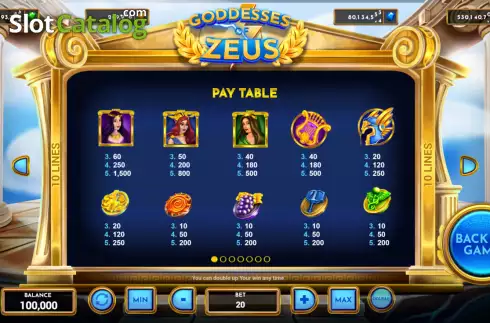 Скрин5. Goddesses of Zeus слот