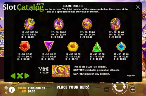 Скрин5. Gates of Bitcasino слот