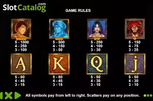 Скрин5. Aladdin's Treasure (Pragmatic Play) слот