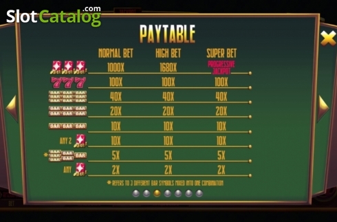 Скрин9. 777 (RTG) слот
