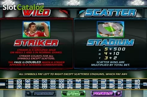 Скрин4. Football Frenzy (RTG) слот