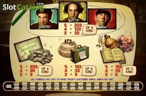 Скрин4. The Three Stooges Brideless Groom слот