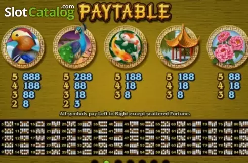 Скрин5. Panda's Gold (RTG) слот